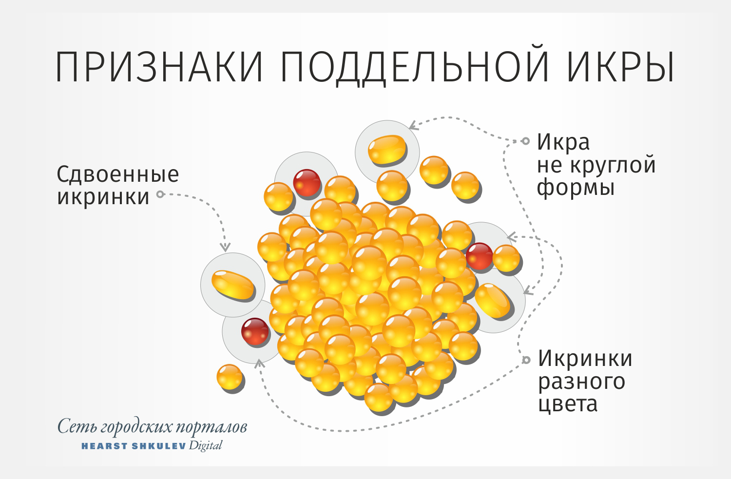 Как узнать что красная икра поддельная