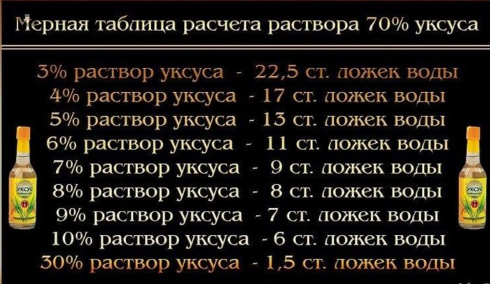 Как гасить соду уксусом для выпечки и зачем: каким уксусом, можно ли лимонной кислотой, чем заменить